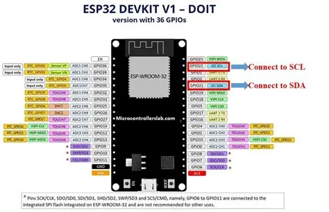 HC-SR04 Ultrasonic Sensor with ESP32 - Measure Distance