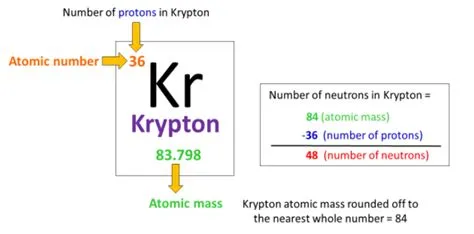 Krypton Bohr Model - How to draw Bohr diagram for Krypton(Kr)