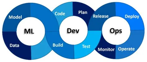 How DevOps and MLOps can be implemented together? - DataOps Redefined!!!