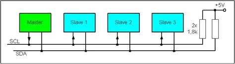 pic: basics I2C-Interface