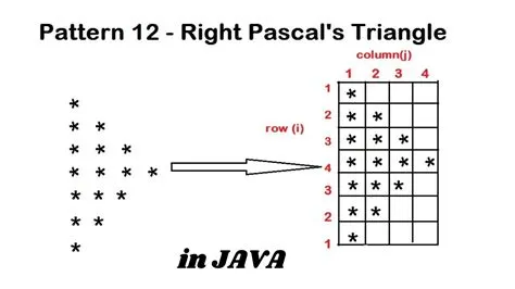 Pattern 12 - Java program to print Right Pascal's Triangle Pattern ...