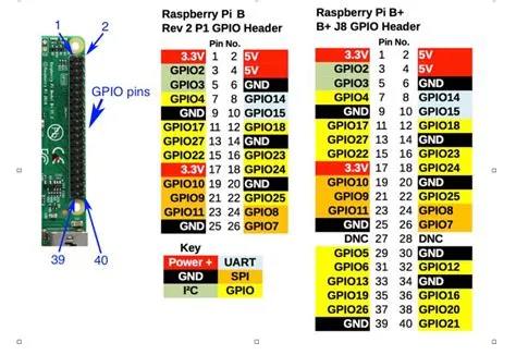 How to control GPIO pins and operate relays with the Raspberry Pi ...