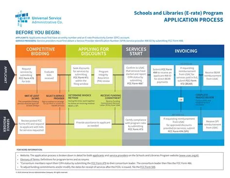 9+ Process Flow Chart Examples to Download