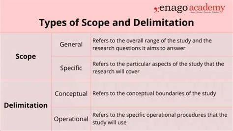 Scope and Delimitations in Research - Enago Academy