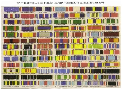 Identify WWII service ribbons | WWII Forums