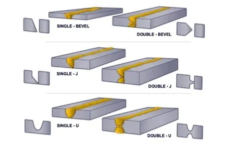 Kampuh Las, Jenis dan Proses Pembuatan Kampuh Las