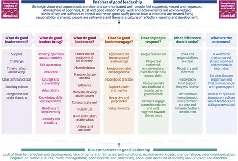 What does good leadership look like? | Iriss
