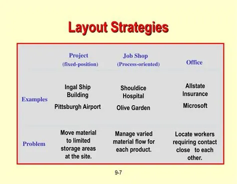 PPT - Operations Management Layout Strategy Chapter 9 PowerPoint ...