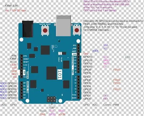 Arduino Uno Pinout Schematic: A Comprehensive Guide