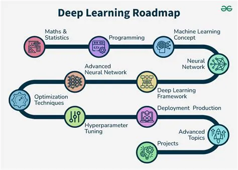 Deep Learning Roadmap: A Structured Roadmap for Mastery - GeeksforGeeks