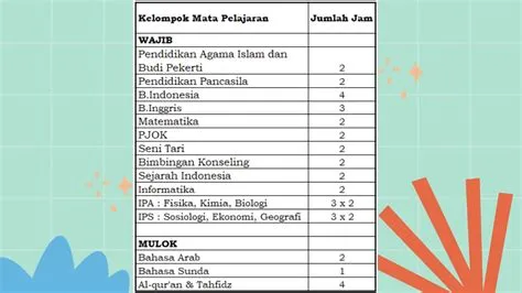 SMA Islam AL-Fajar - Al-Fajar