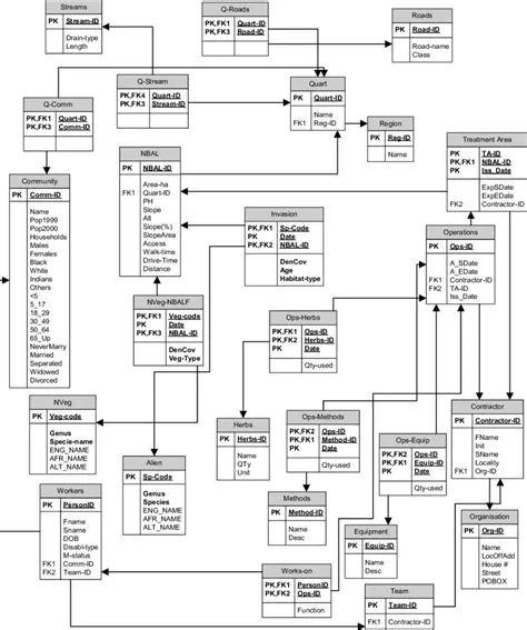 Database Model Diagram | Download Scientific Diagram