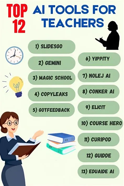 by Teages Embaye on Pins by you in 2025 | Teacher technology tools ...