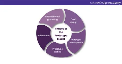 Prototype Model In Software Engineering: All You Need To Know