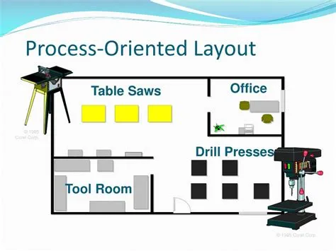 PPT - Facilty Layout PowerPoint Presentation, free download - ID:823756