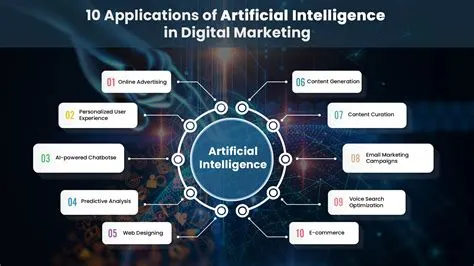 Applications Of Artificial Intelligence | Health Checklist