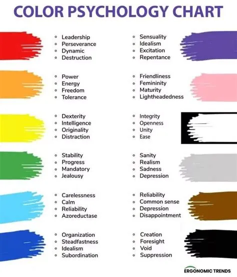 What Colors Make People Want to Buy: Attractive Marketing Color Guide ...