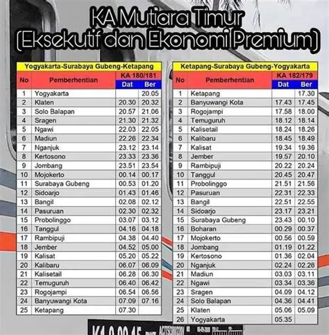 INFO JADWAL KERETA API DARI SURABAYA KE BANYUWANGI