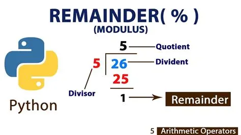 Python Program to Read Two Numbers and Print Remainder(Modulus) - YouTube