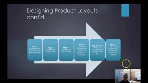 Product Layout Design - YouTube