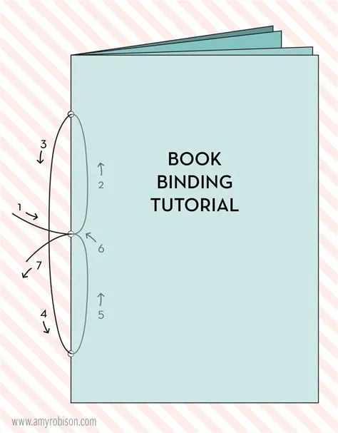 Book Binding Tutorial - Amy Robison Blog | Book binding diy, Book ...
