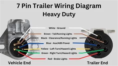 Trailer Plug Wiring Reverse at Jose Warner blog