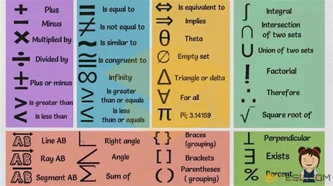 Mathematical Symbols: Useful List of Math Symbols in English • 7ESL