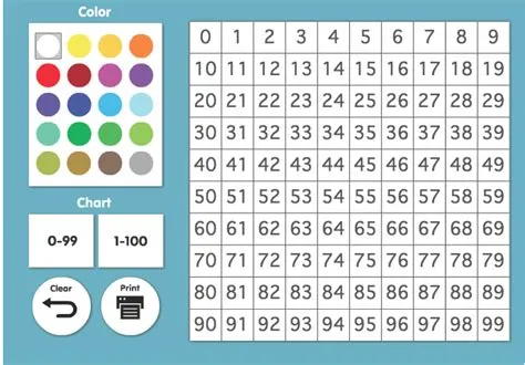 ABCya! Interactive 100 Chart for K-1