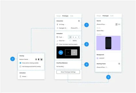 Design, prototype, and inspect (right sidebar) – Figma