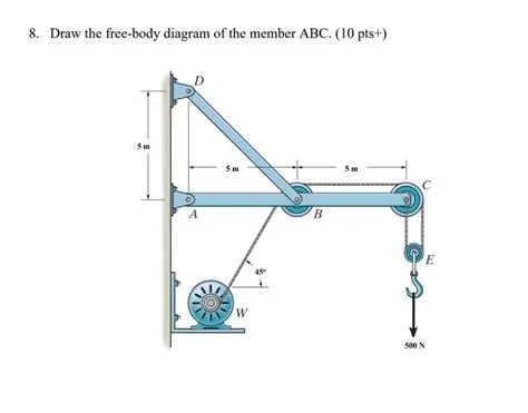 Visualizing Forces: Understanding Free Body Diagram Statics