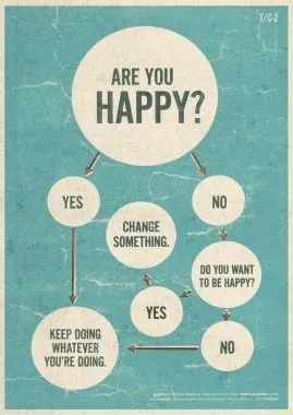 7 Charts on Happiness That Everyone Should Read