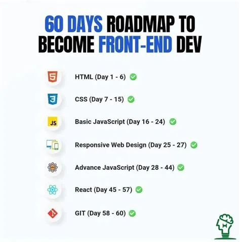 60 Days Roadmap To Become Front-End Dev 👍 #Theta | Web development ...
