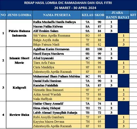 PENGANUGERAHAN DIGITAL ISLAMIC COMPETITION SPESIAL LIBUR RAMADHAN DAN ...
