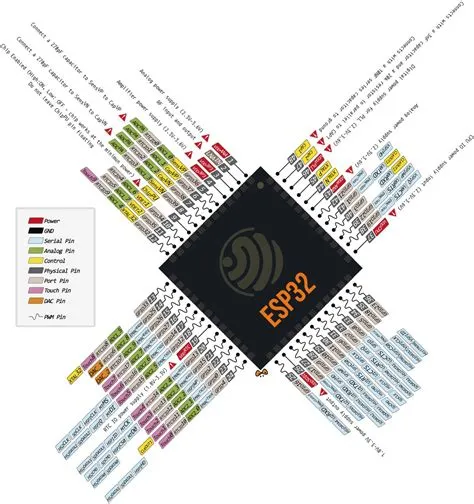 ESP32 MCU Pinout, Datasheet, Equivalent, Schematic, and Specifications