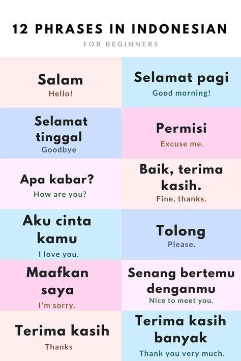 7 Indonesian Language / Bahasa Indonesia ideas to save today ...