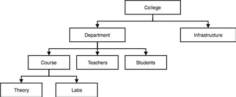 Data Modeling Examples | What is Data Modeling 2022 - Mindmajix
