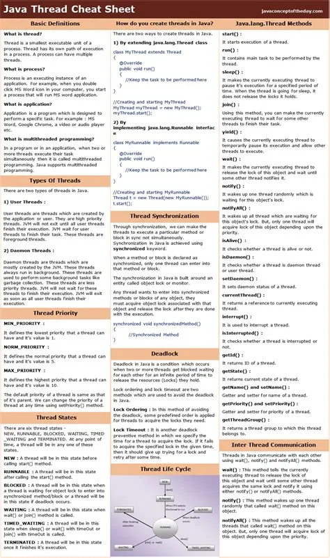 Java Threads Cheat Sheet