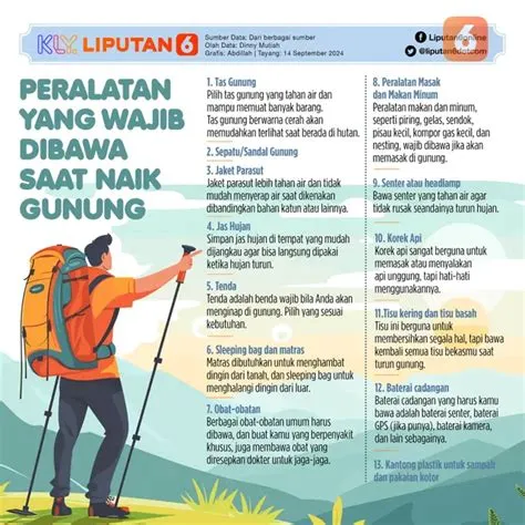 6 Fakta Menarik Gunung Ciung di Sentul Bogor, Bisa Lihat Pemandangan ...