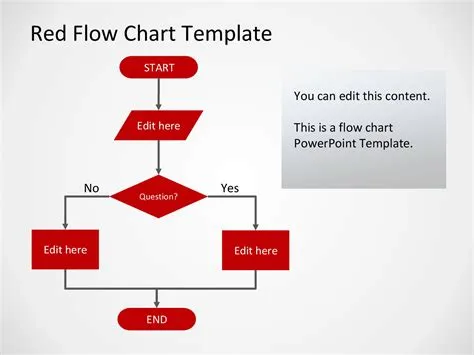 Flow Chart Examples Powerpoint - Riset