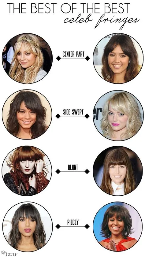 15 different types of bangs that will make you cut them in 2023 – Artofit