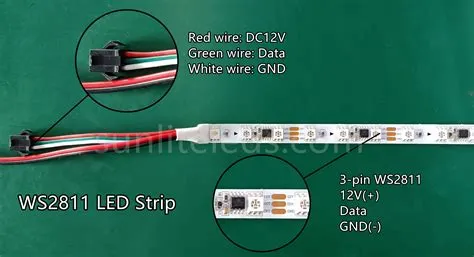 WS2811 Everything You Need To Know - LEDSuntech