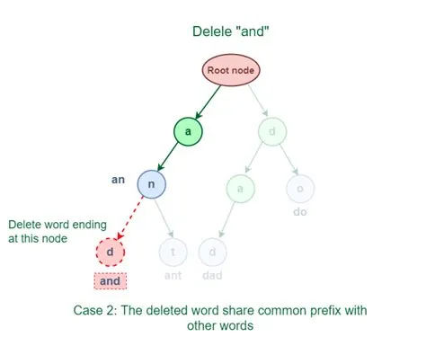 Tries Example Data Structure at Ada Tawney blog