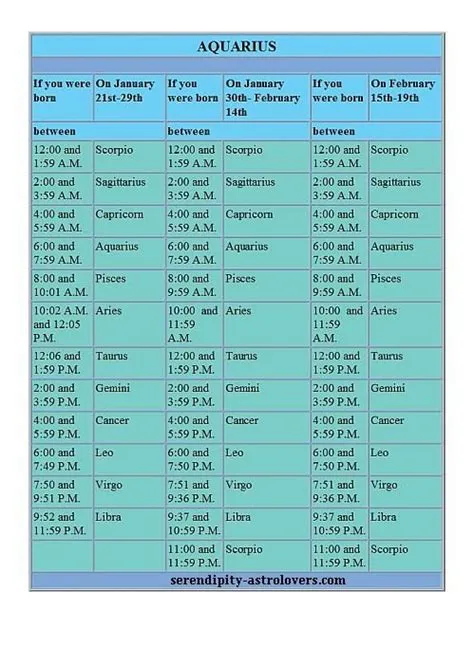 Aquarius birthday rising signs