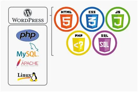 Html Css Php Mysql, HD Png Download , Transparent Png Image - PNGitem