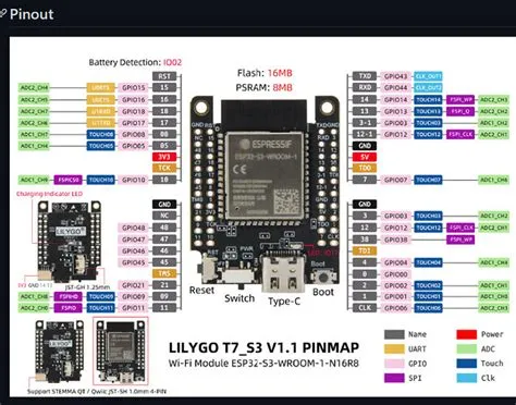 LilyGo ESP32-S3 I2S PINS - Programming - Arduino Forum