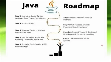 Core Java Roadmap || Java Beginners Roadmap || Getting started with ...