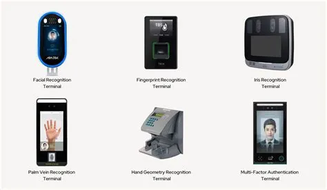 Biometric Access Control System—A Complete Guide