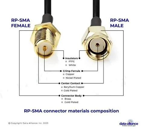 RP-SMA Connector Specifications, Applications, Key Characteristics ...