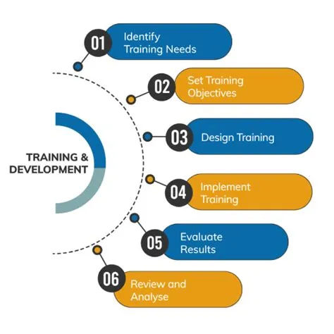 Royal HR Services Goa | HR Training & Development Solutions