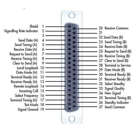 How To Wire A Db25 Connector at Scott Paramore blog